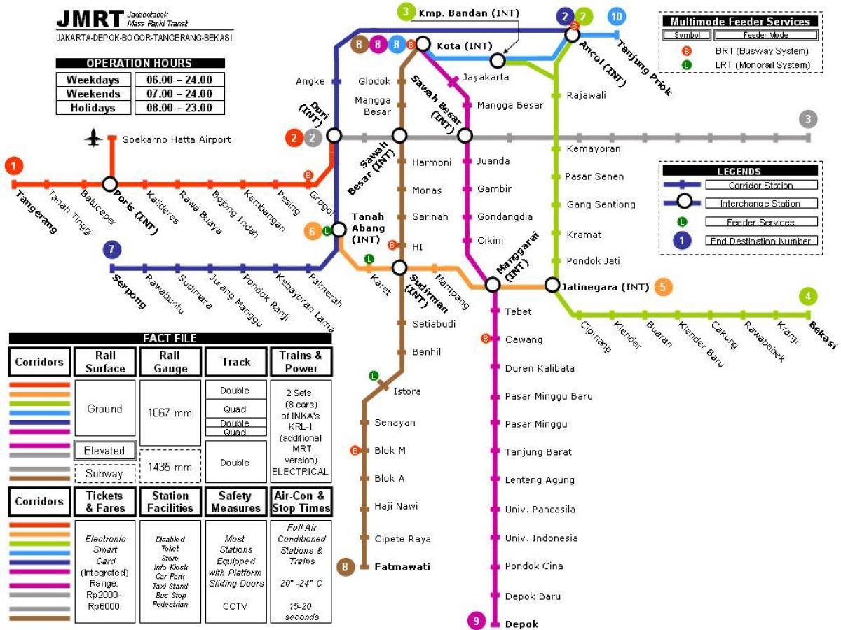 Jakarta tunnelbana karta